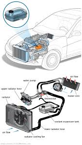 See P3012 repair manual